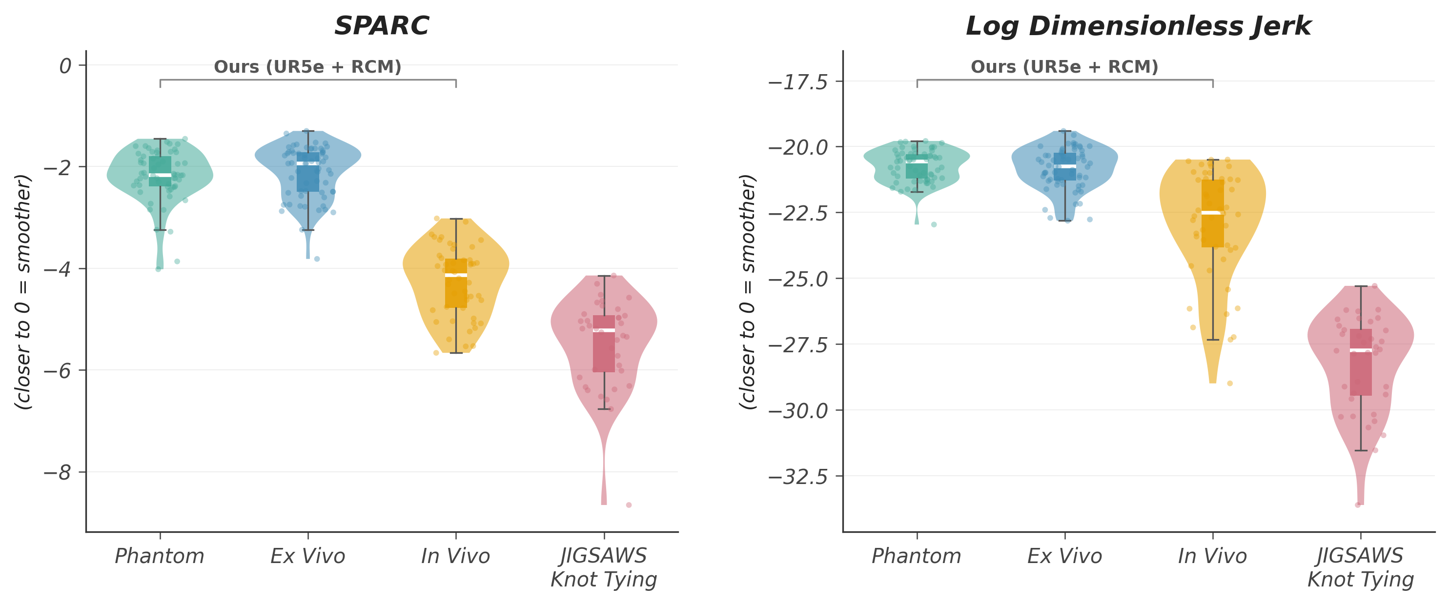 Trajectory smoothness comparison