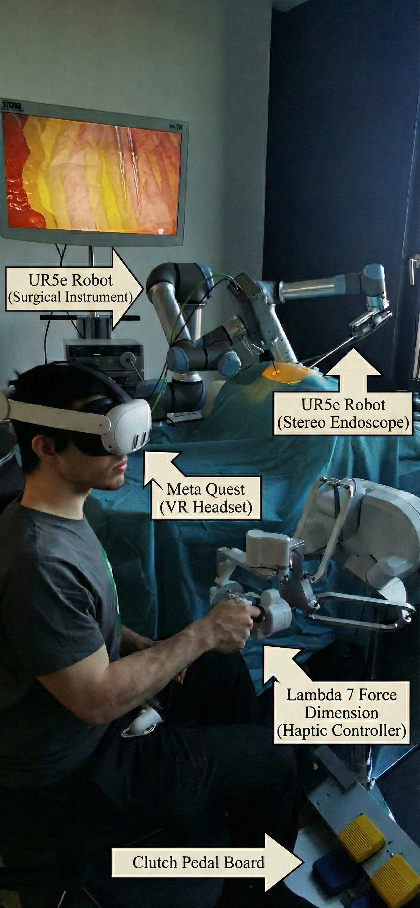 Full testbed setup with labeled components